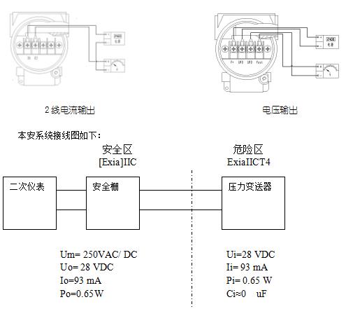 2088壓力變送器